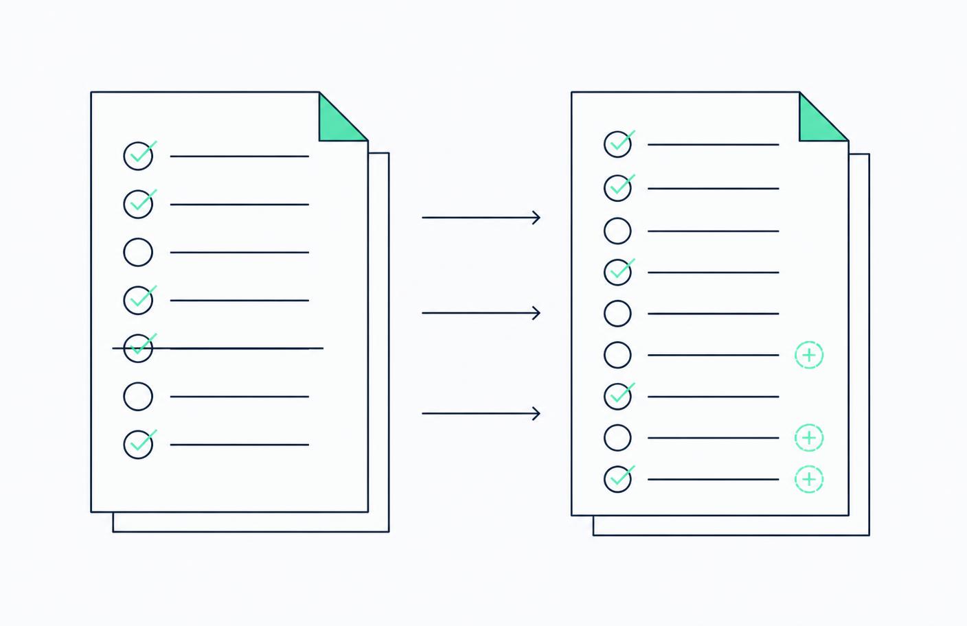 Diagram showing a checklist being copied with some rows removed and new rows added