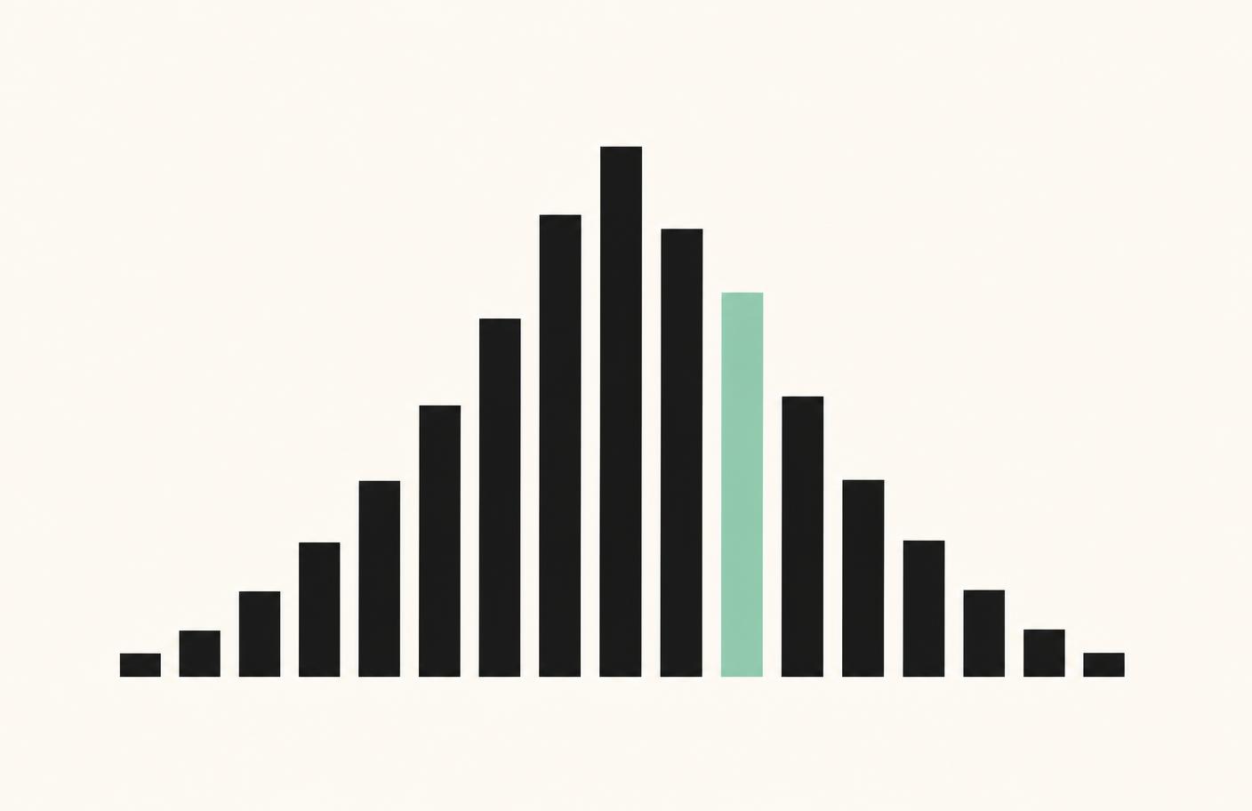 Bar chart showing how completed rice purity scores cluster on this site