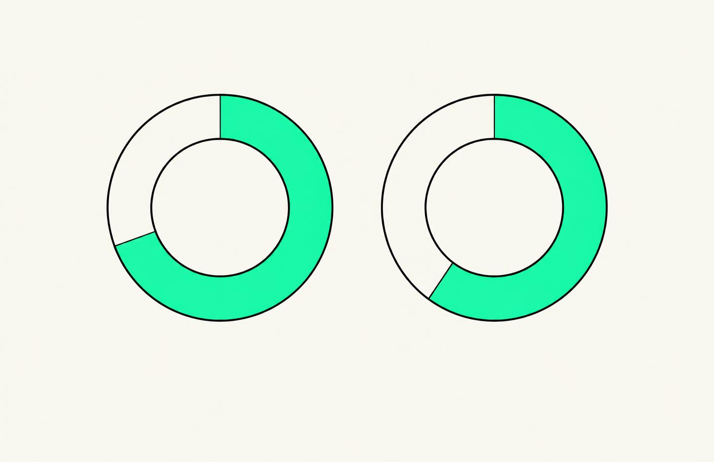 Two ring charts side by side for comparison