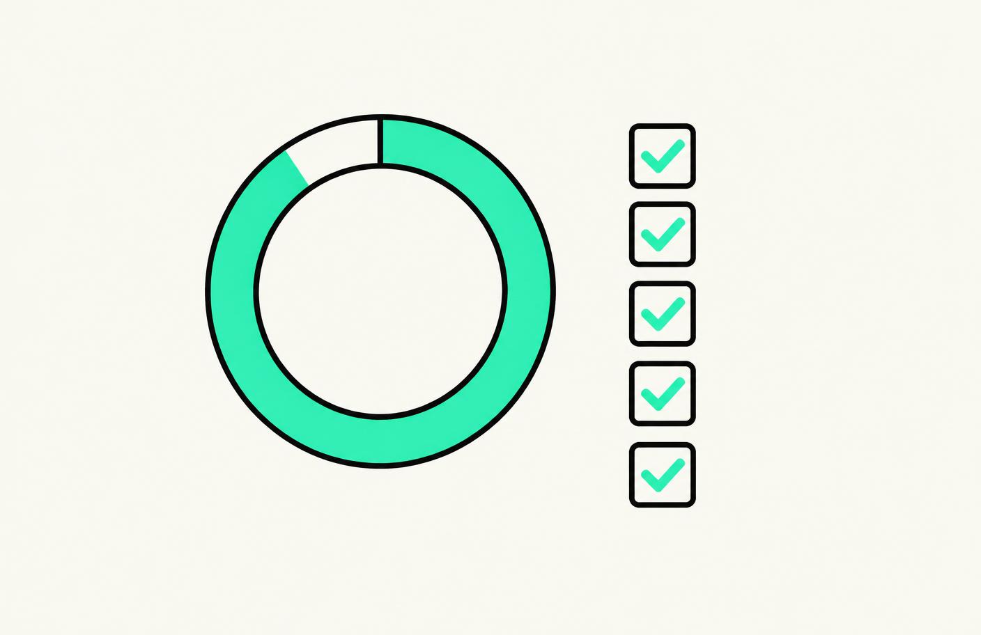 Ring chart filled to ninety percent beside a short checklist