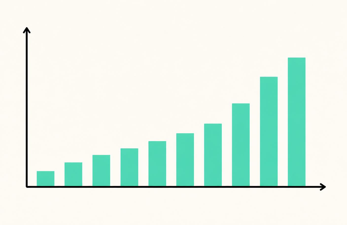 Bar chart of recorded Rice Purity Test score distribution leaning toward higher scores